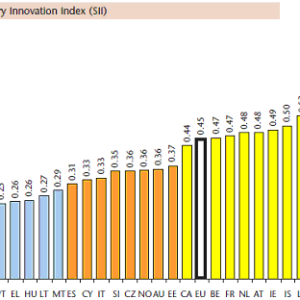 European Innovation Scoreboard 2007