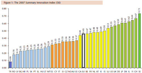 European Innovation Scoreboard 2007