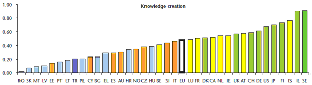 European Innovation Scoreboard 2007