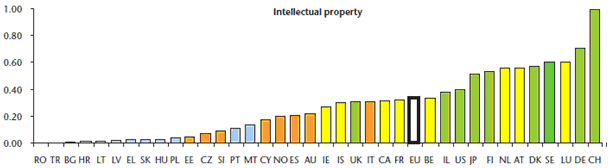 European Innovation Scoreboard 2007